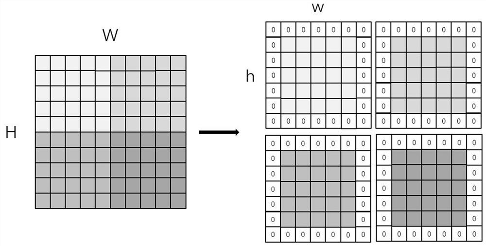 Depth-first data scheduling method, system and equipment based on block convolution