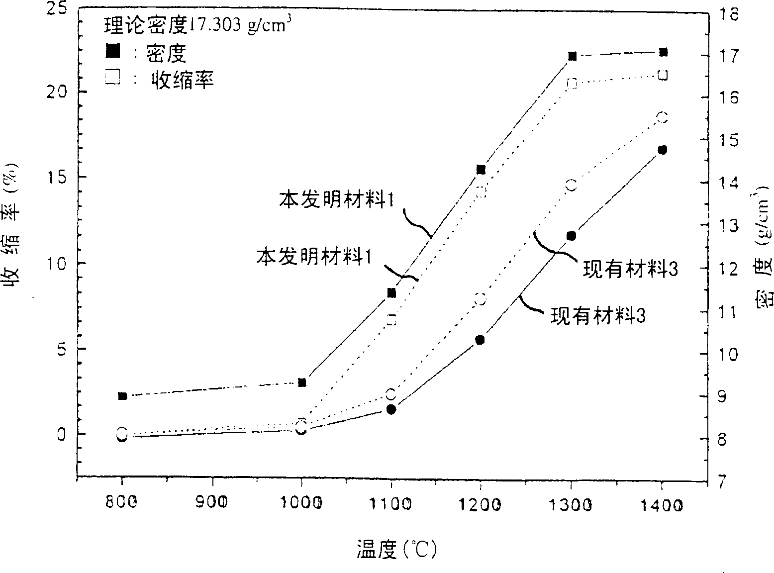 Method for preparing tungsten-copper base composite powder and sintered alloy made up by using said composite powder for making radiator