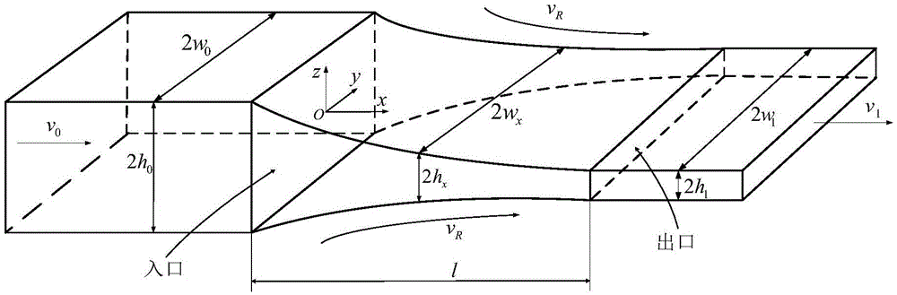 Hot-rolled strip steel width prediction method