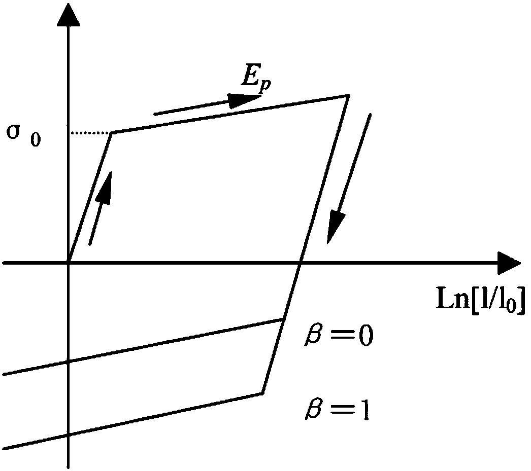 Blast construction method of shallow-buried railway tunnel in underneath pass of civil house weak segments