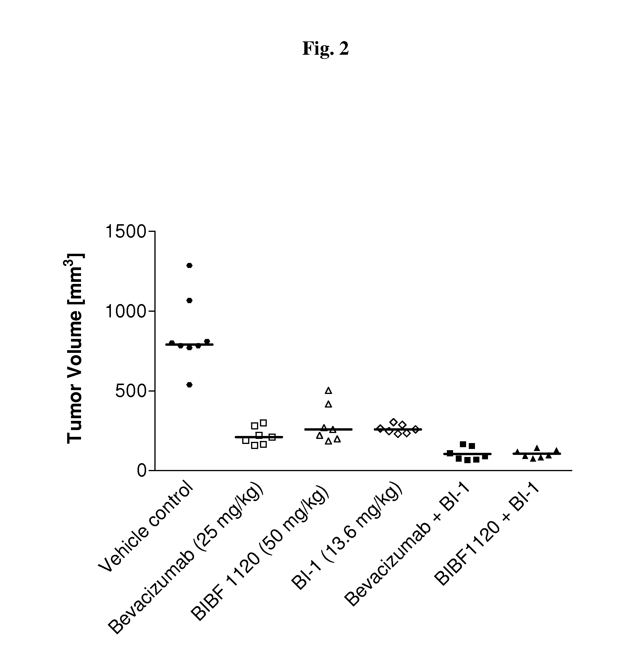 Pharmaceutical combinations comprising dual angiopoietin-2 / dll4 binders and Anti-vegf agents