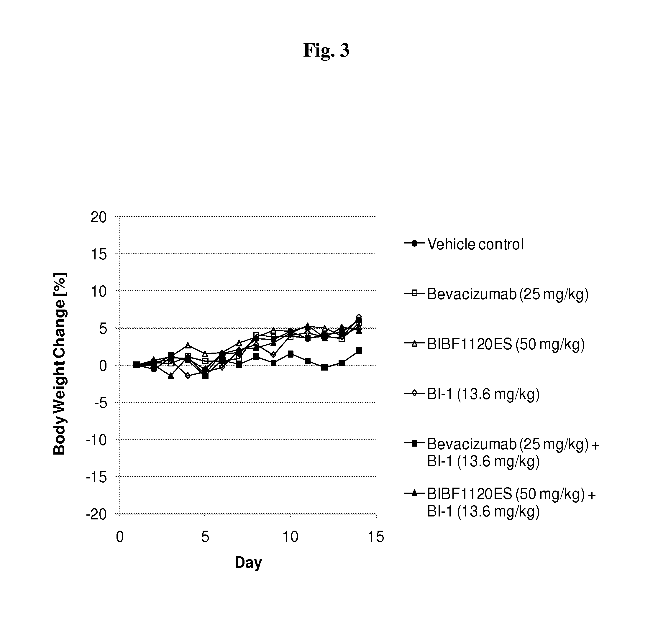 Pharmaceutical combinations comprising dual angiopoietin-2 / dll4 binders and Anti-vegf agents