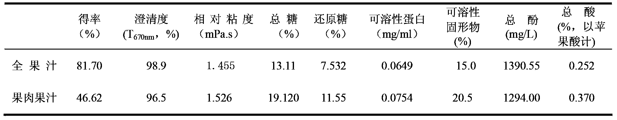 Pure natural raw juice of full banana fruits and production method thereof