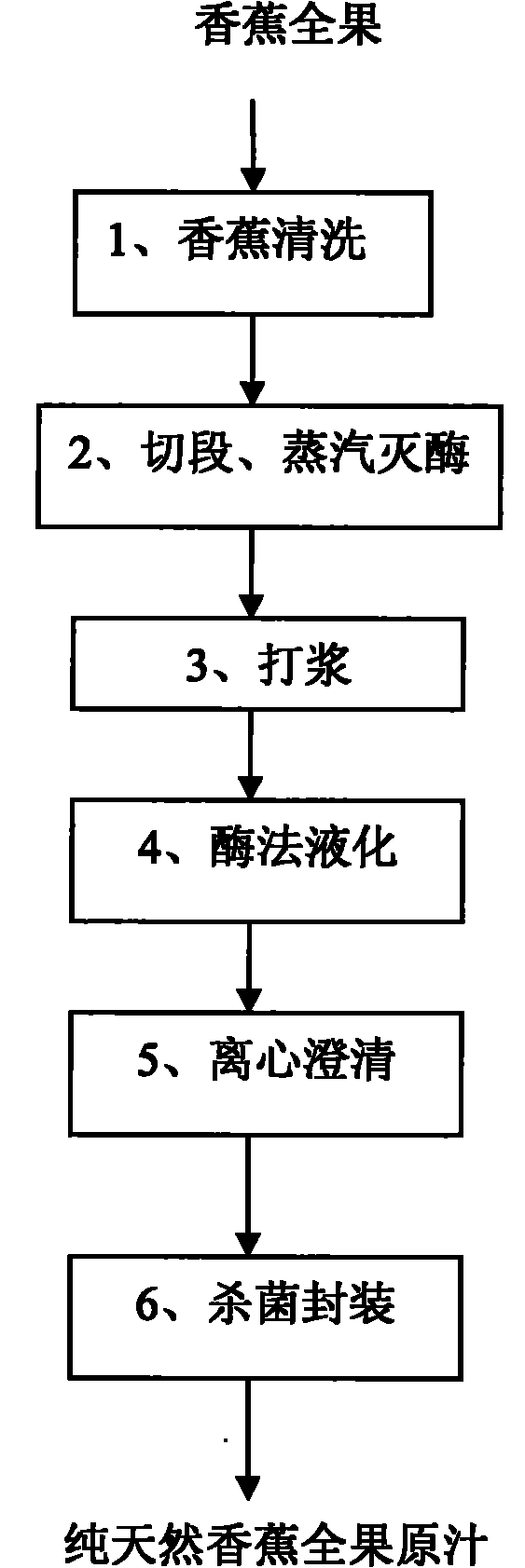 Pure natural raw juice of full banana fruits and production method thereof