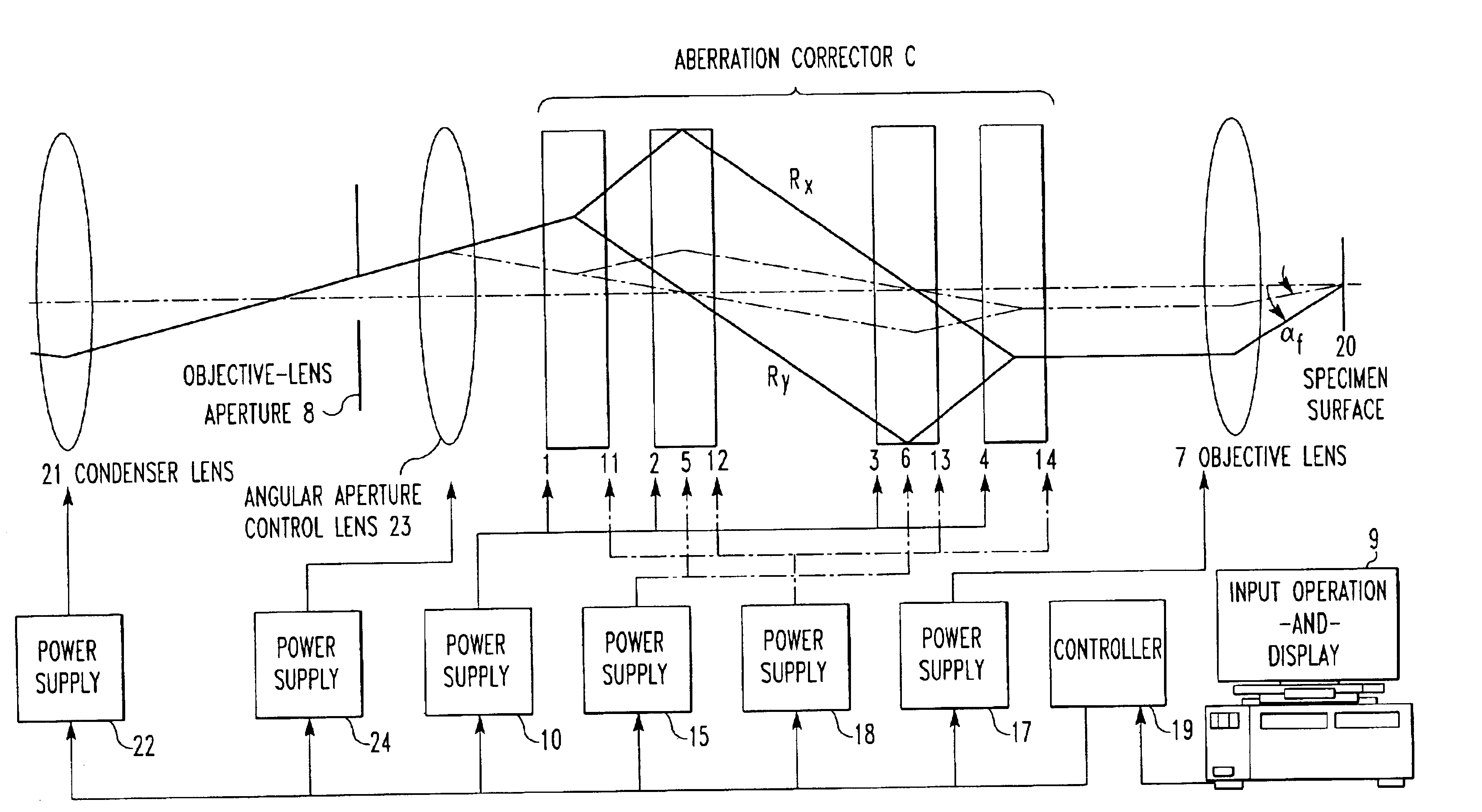 Charged-particle beam apparatus equipped with aberration corrector