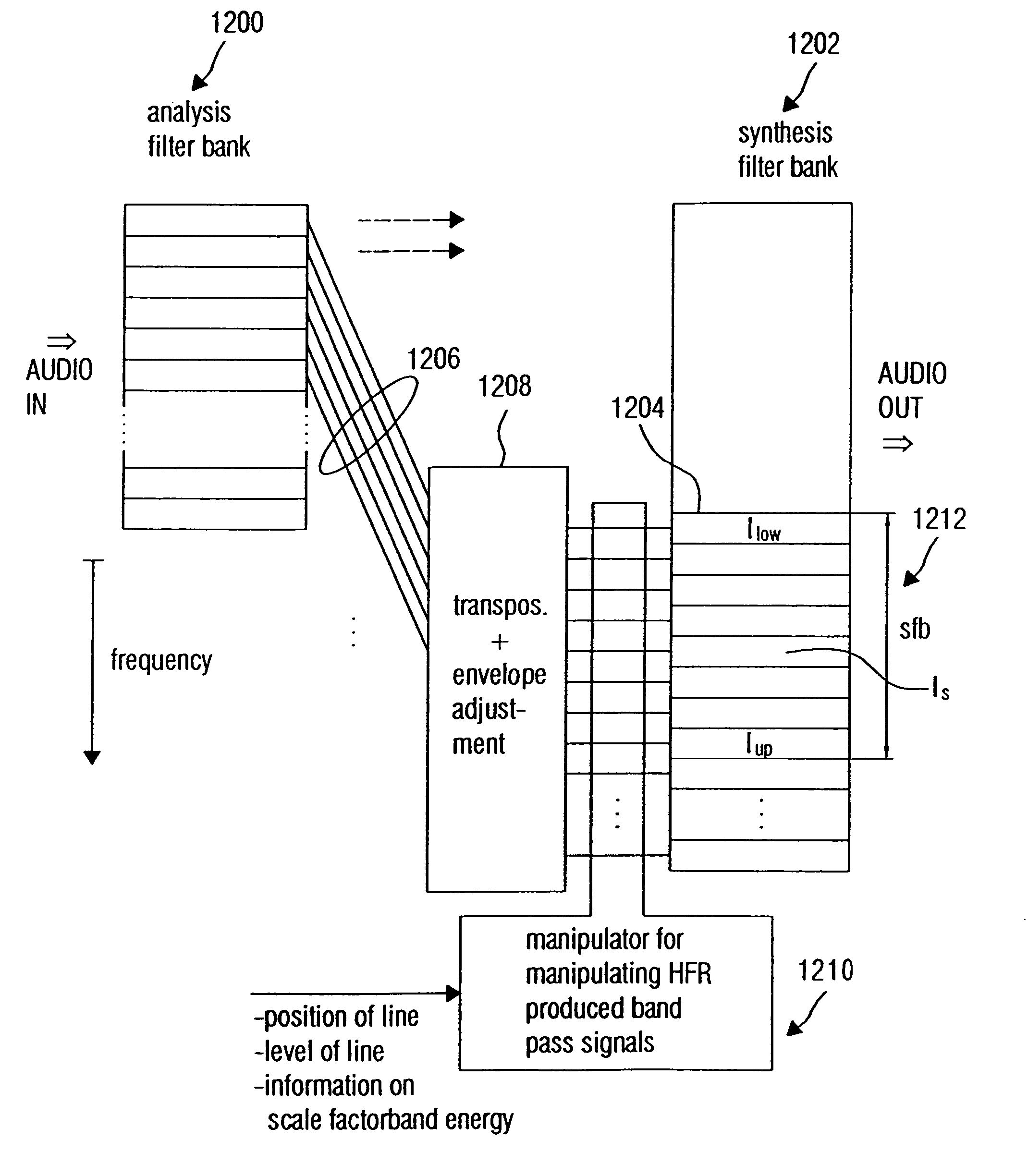 Methods for improving high frequency reconstruction