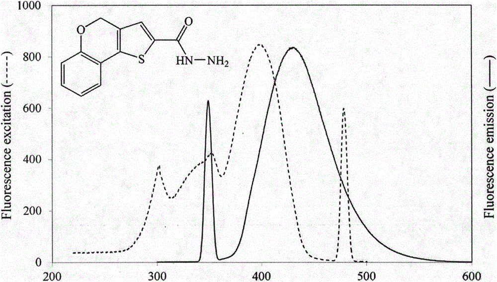 Applications of 4H-[1]-benzopyran[4,3-b]thiophene-2-carboxylic acid hydrazide and derivative thereof in specific fluorescent pre-dyeing detection method of glycoproteins