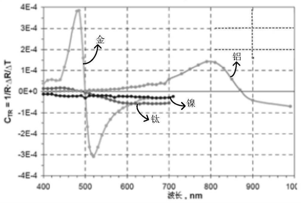 Wavelength selection method during visible light heat reflection temperature measurement and terminal