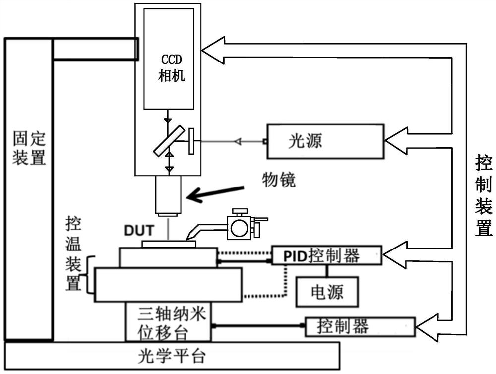 Wavelength selection method during visible light heat reflection temperature measurement and terminal