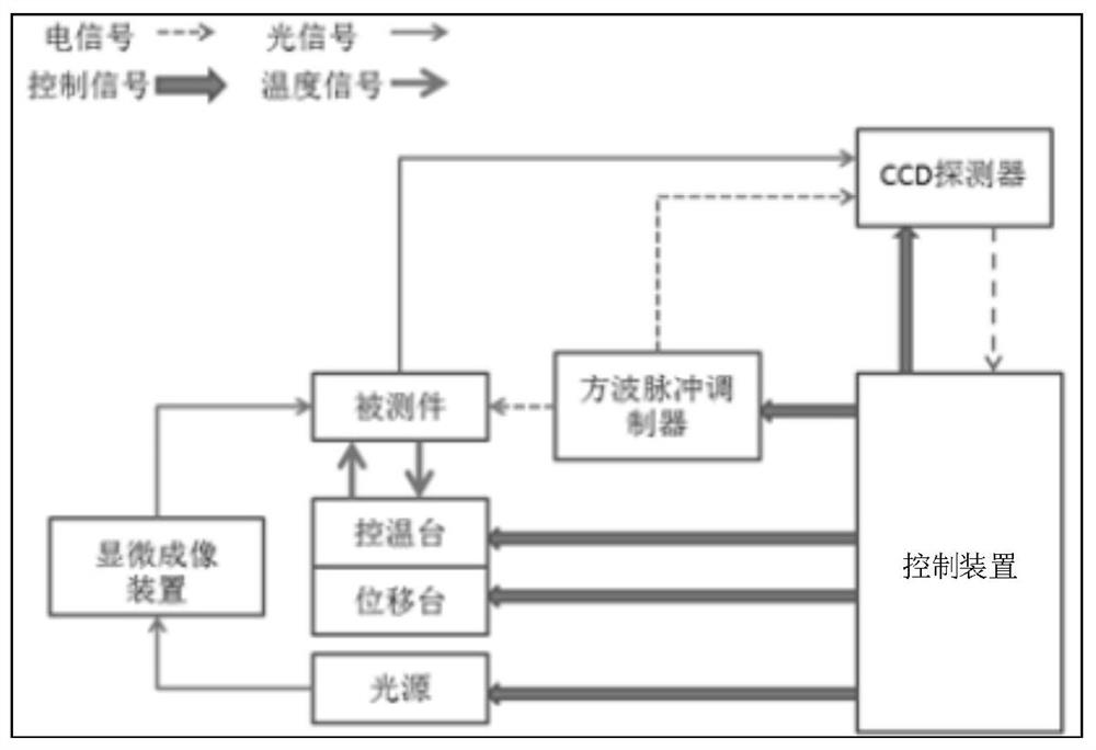 Wavelength selection method during visible light heat reflection temperature measurement and terminal