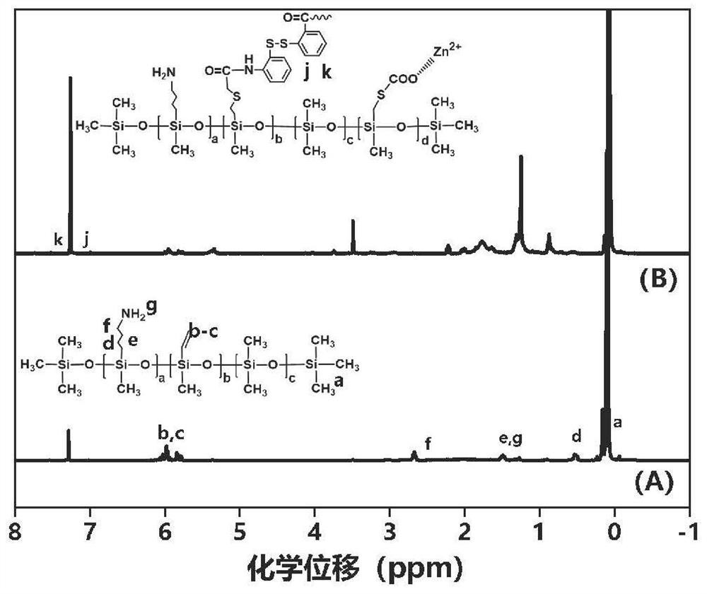 High-mechanical-strength self-repairing self-adhesive polysiloxane elastomer and preparation method thereof