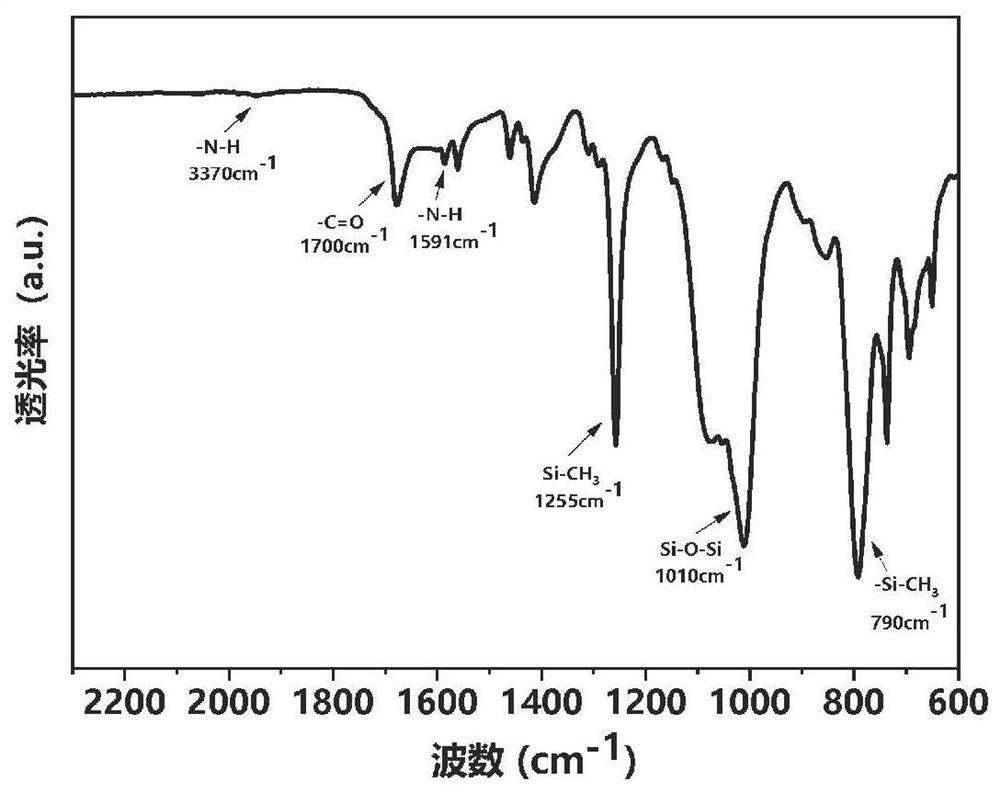 High-mechanical-strength self-repairing self-adhesive polysiloxane elastomer and preparation method thereof