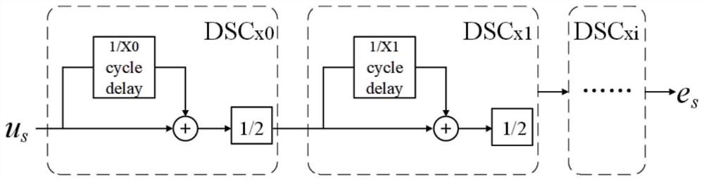 Cascaded H-bridge converter control method under power grid harmonic background