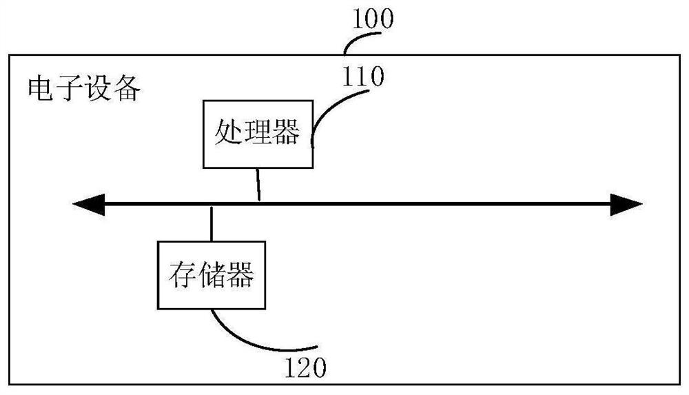 Data detection method, baseline model construction method and electronic equipment