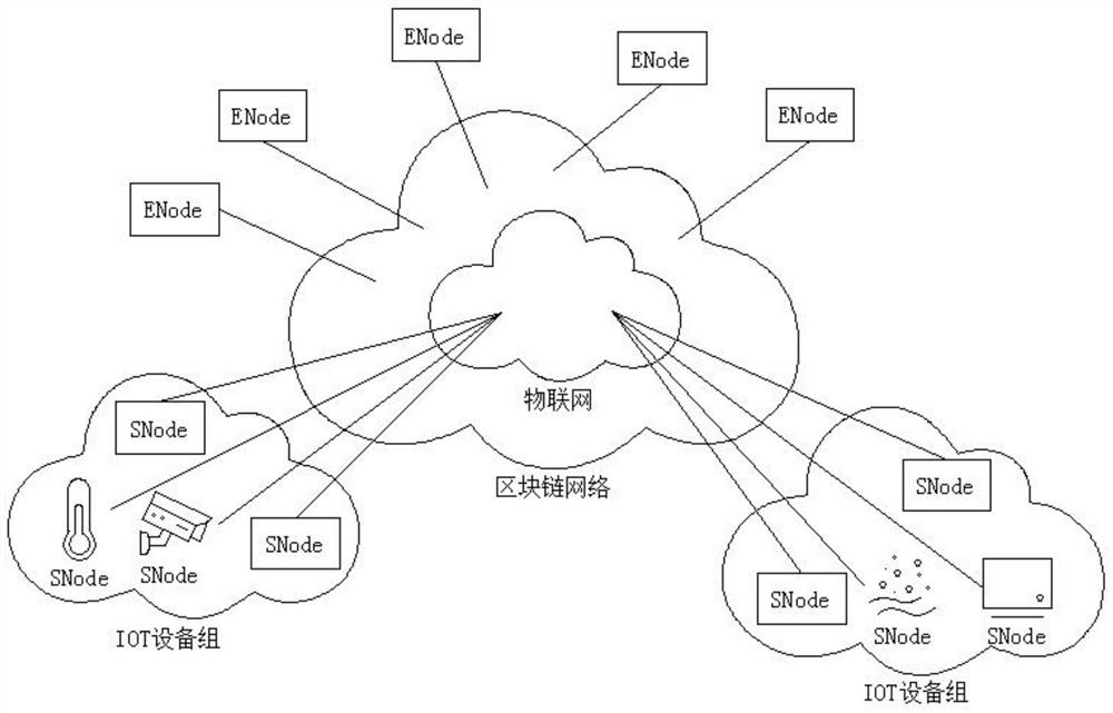 Decentralized Internet of Things security authentication system, device registration and identity authentication method