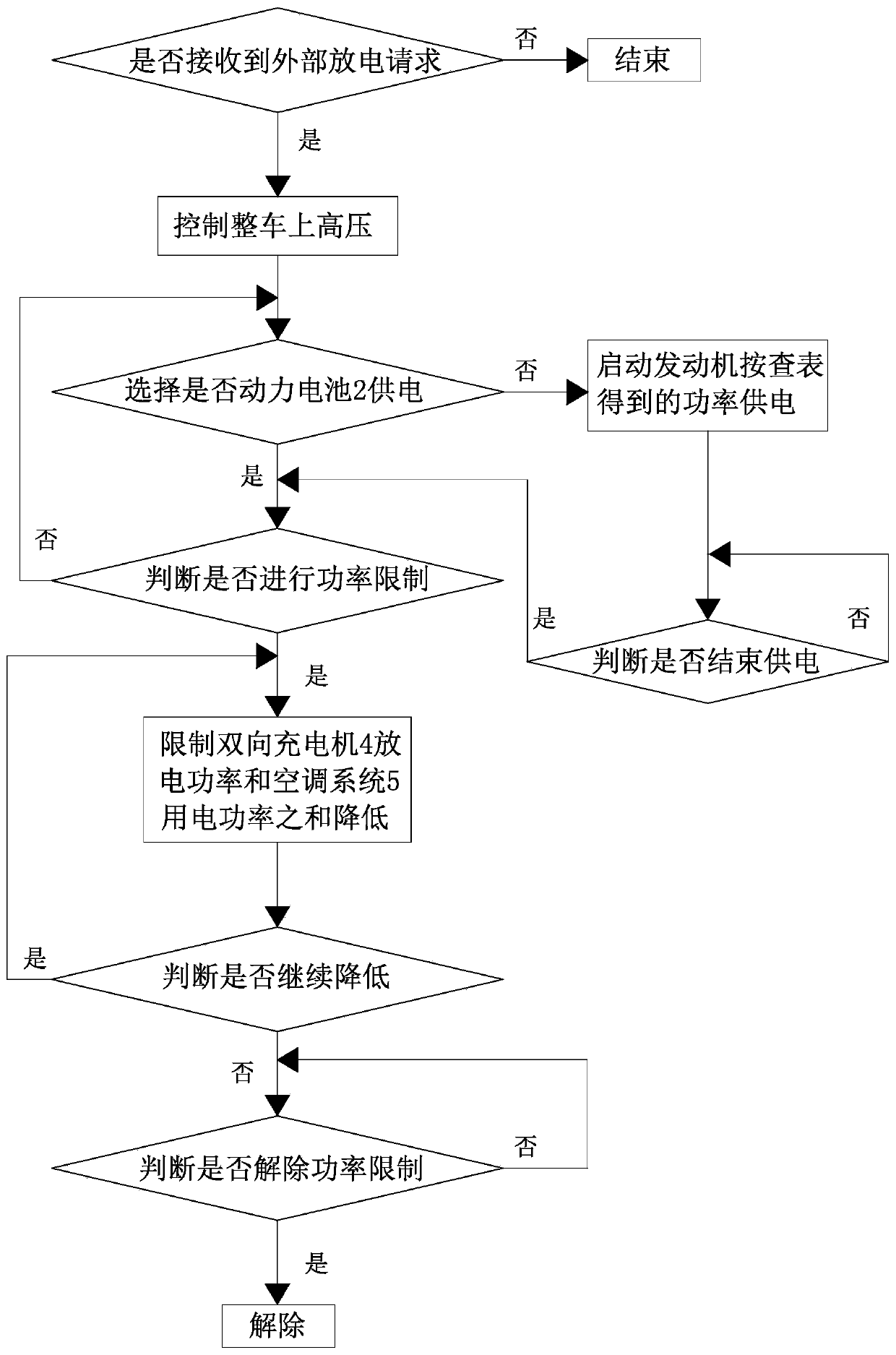 Electric discharging management method and system of plug-in type hybrid electric vehicle