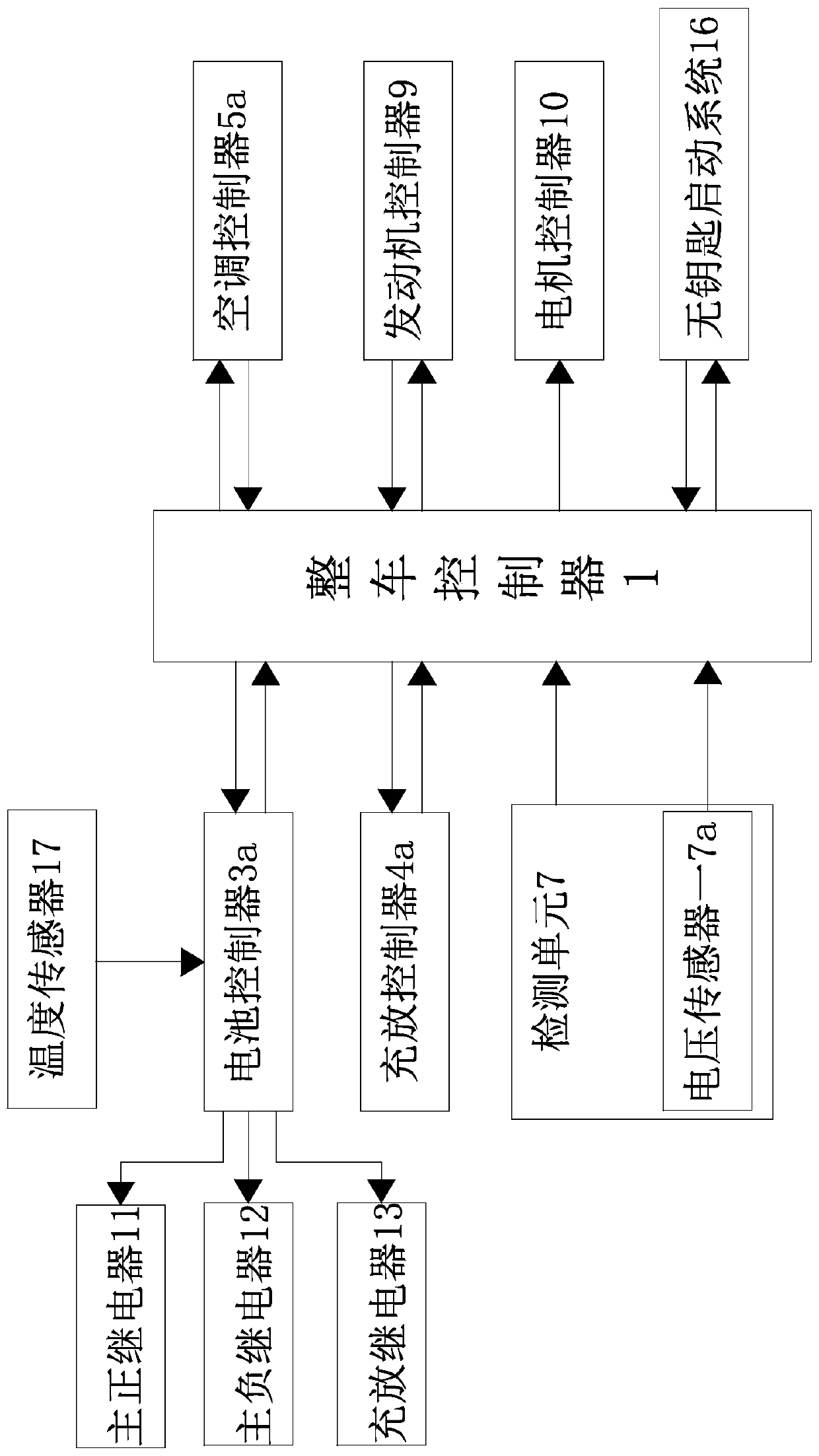 Electric discharging management method and system of plug-in type hybrid electric vehicle