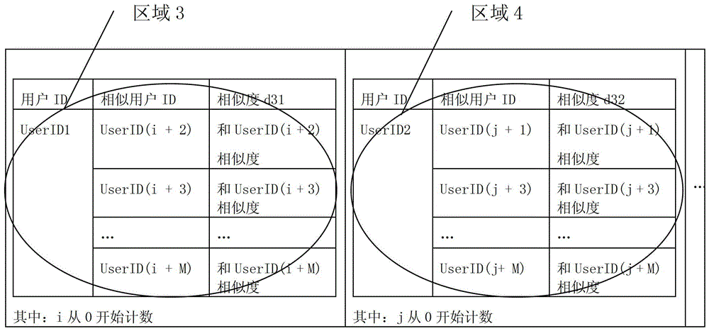 Recommended method and cloud server