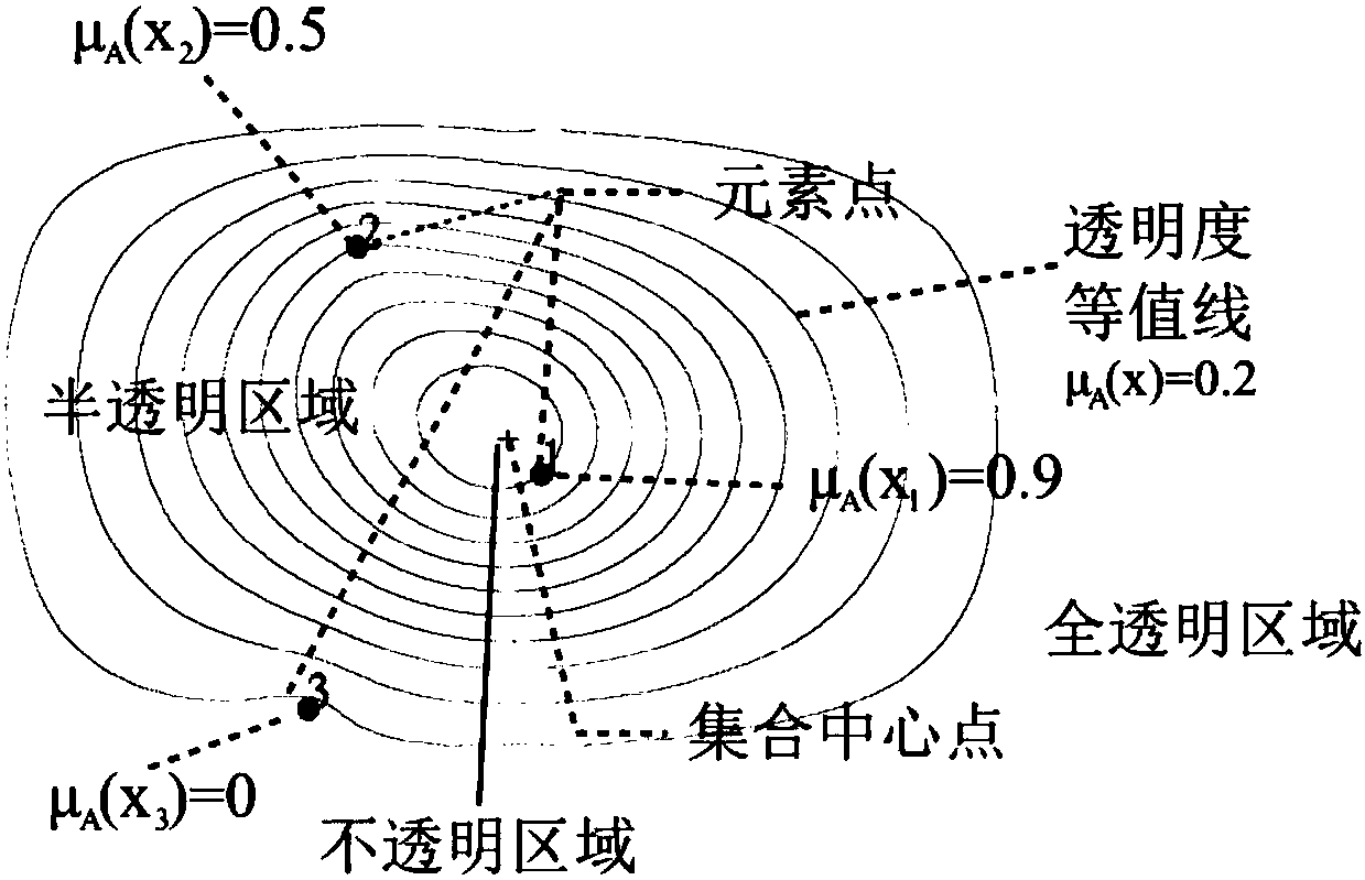 Fuzzy Set Visualization Method and Its Application in Medical Data Visualization