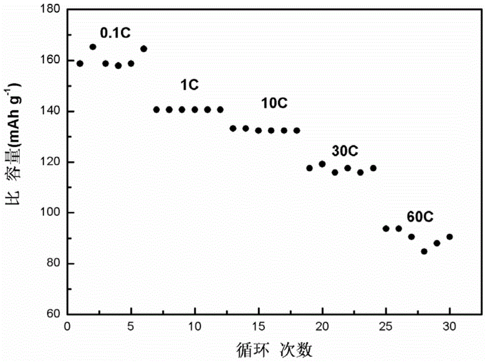 High rate LiFePO4/C positive electrode material and preparation method thereof