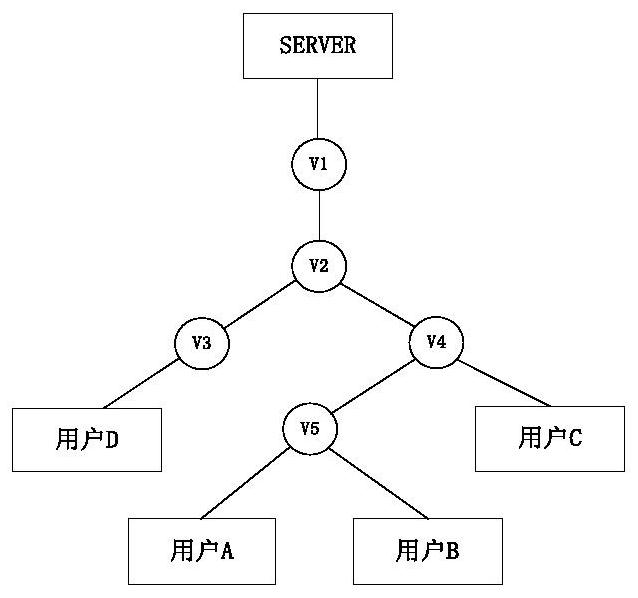 A CCN Cache Method Based on Content Popularity and Node Importance