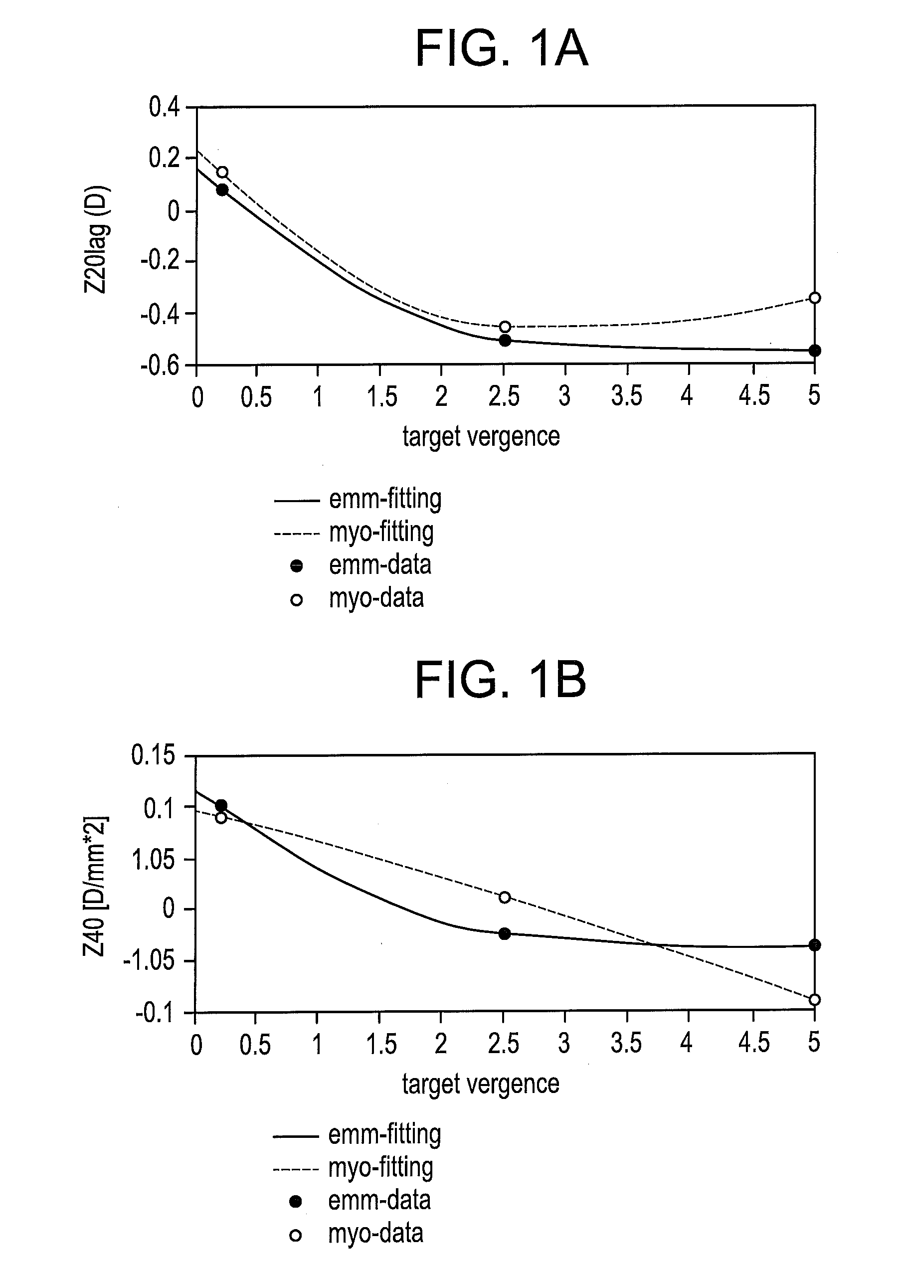 Freeform lens design and method for preventing and/or slowing myopia progression