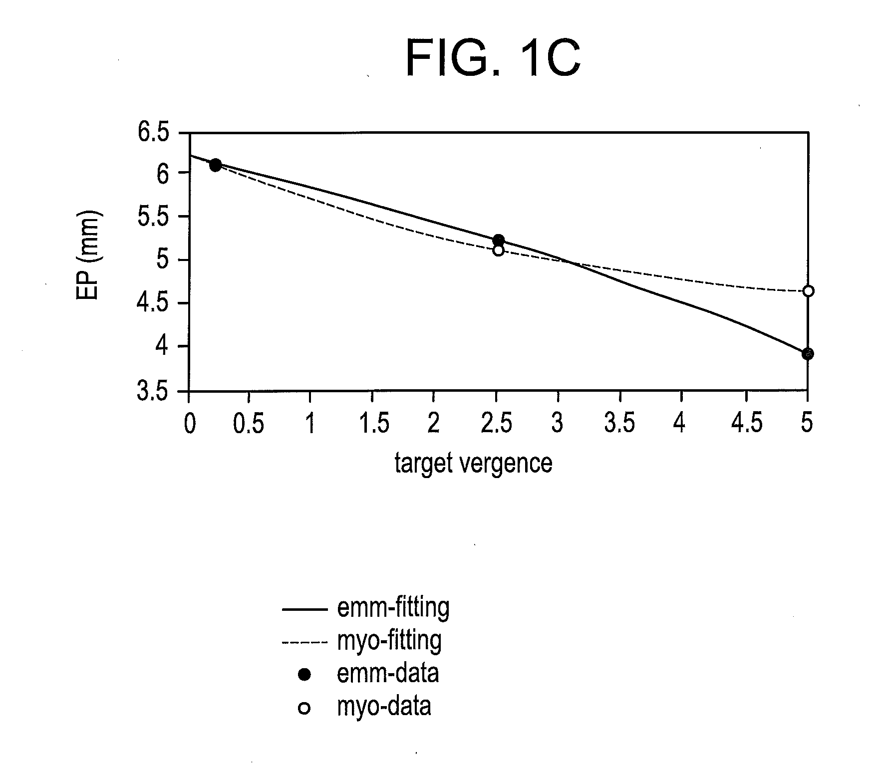 Freeform lens design and method for preventing and/or slowing myopia progression