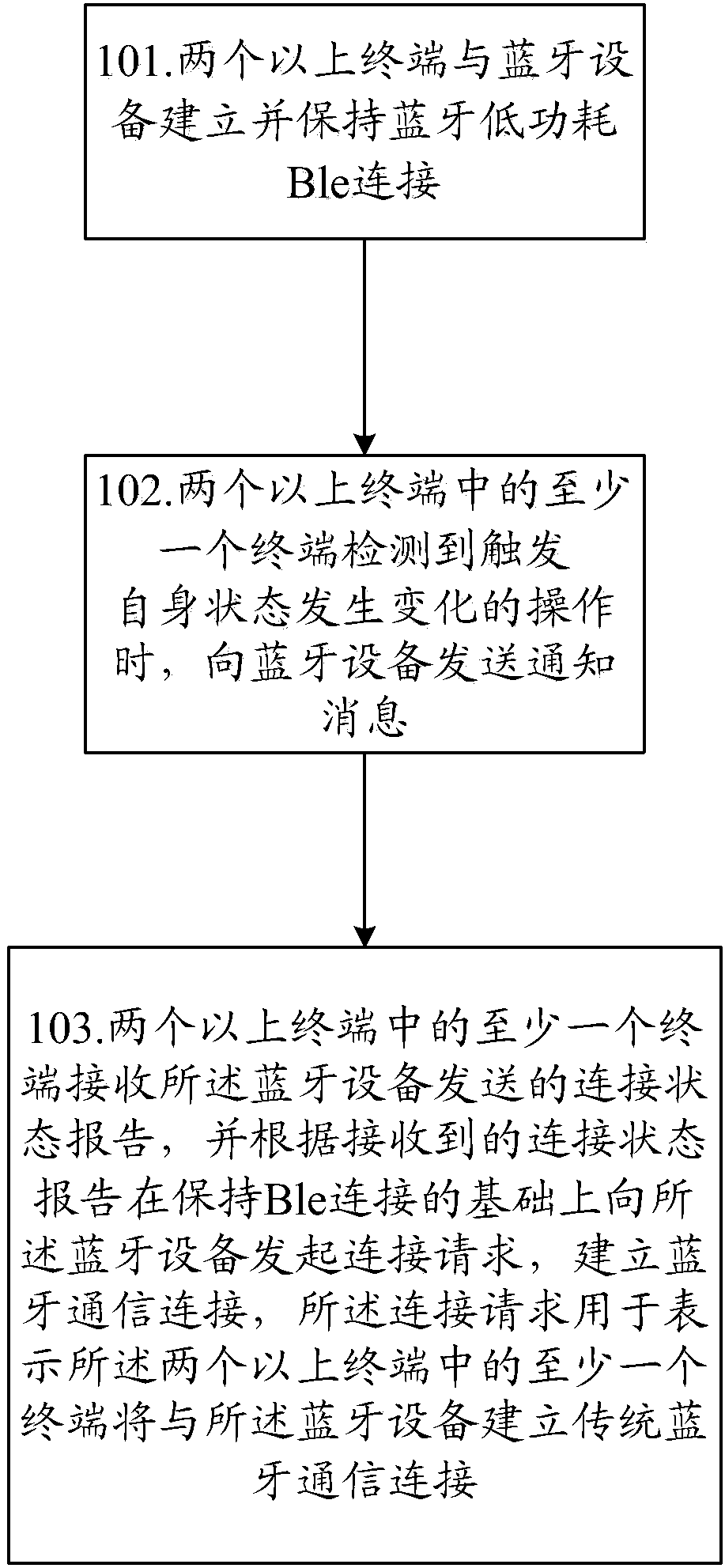 Method, apparatus and system for terminal to connect Bluetooth device, and device