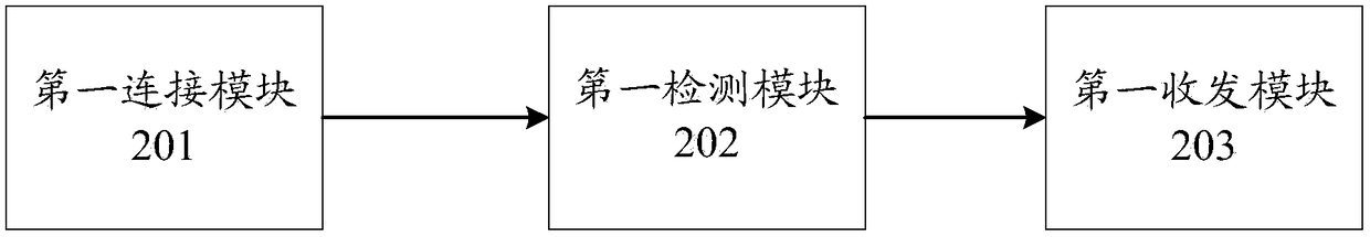 Method, apparatus and system for terminal to connect Bluetooth device, and device