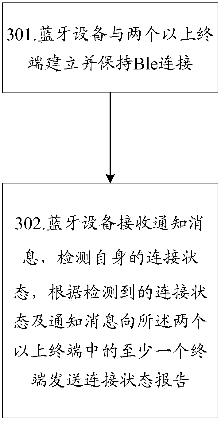 Method, apparatus and system for terminal to connect Bluetooth device, and device