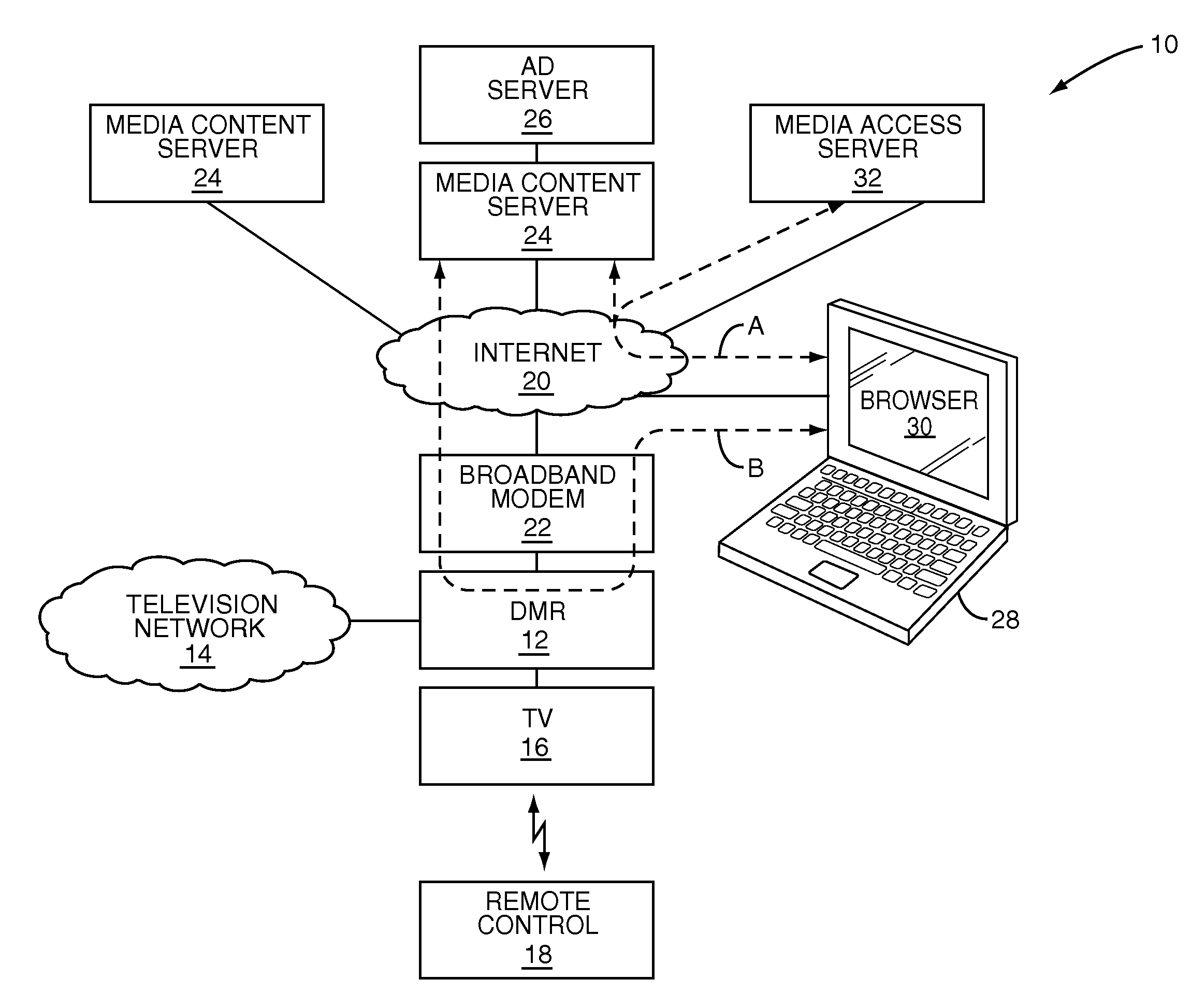 Remote control of media content delivery to a digital media recorder