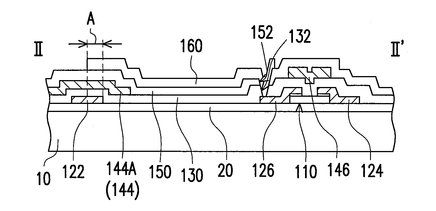 Pixel structure and fabrication method of pixel structure