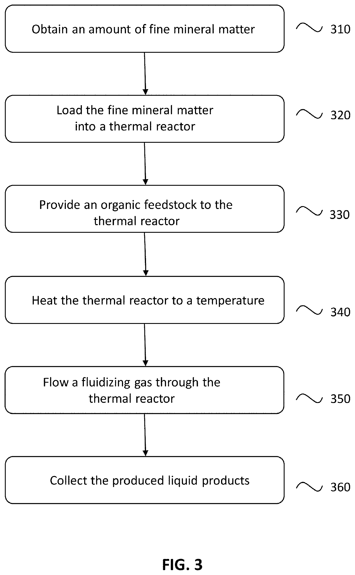 Fine Mineral Matter for Upgrading the Quality of the Products of Thermal or Catalytic Cracking or in-Situ Heavy Oil Catalytic Cracking