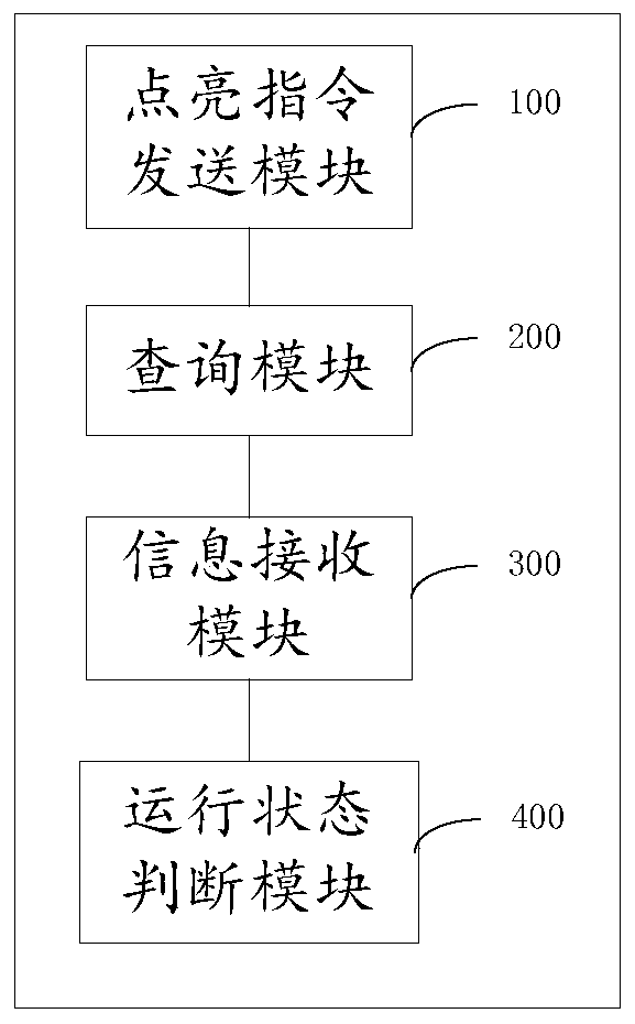 Elevator running state judgment method and device