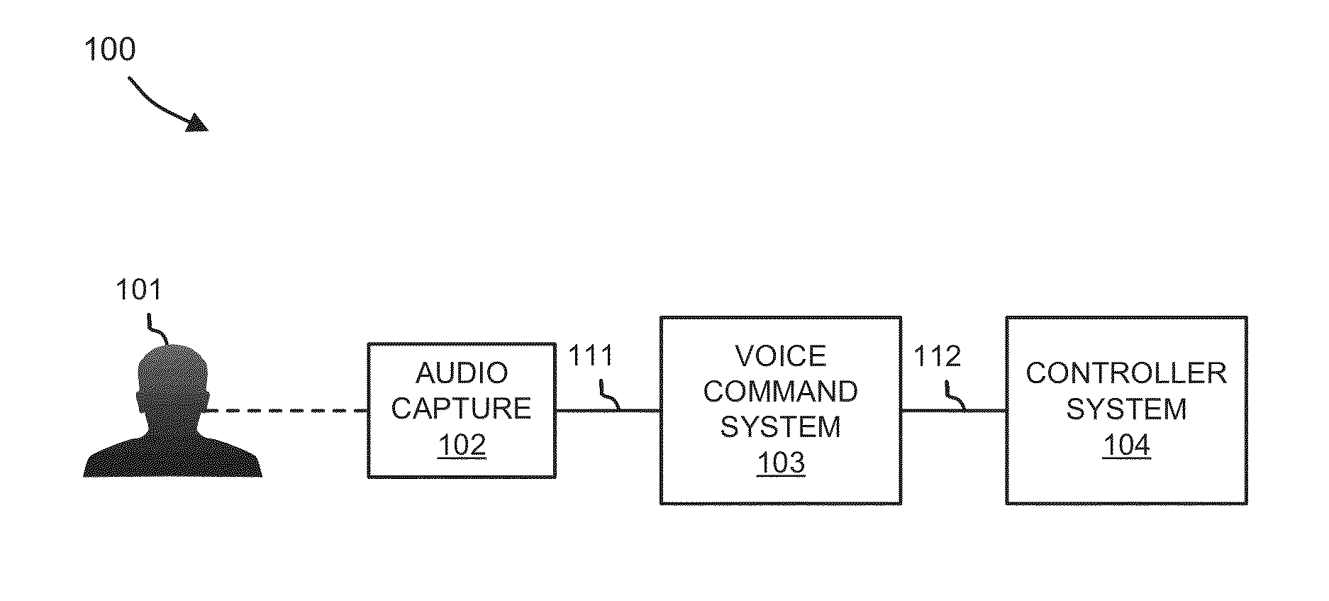 Integration of user orientation into a voice command system