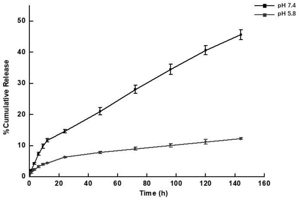 PH-response drug-loaded self-assembly aquagel-formed polypeptide, preparation method and use