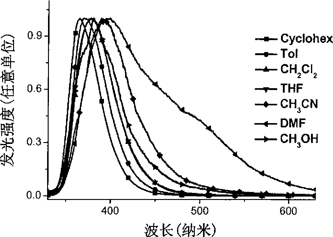 Star-shaped triaryl borane compounds as well as preparation method and application thereof