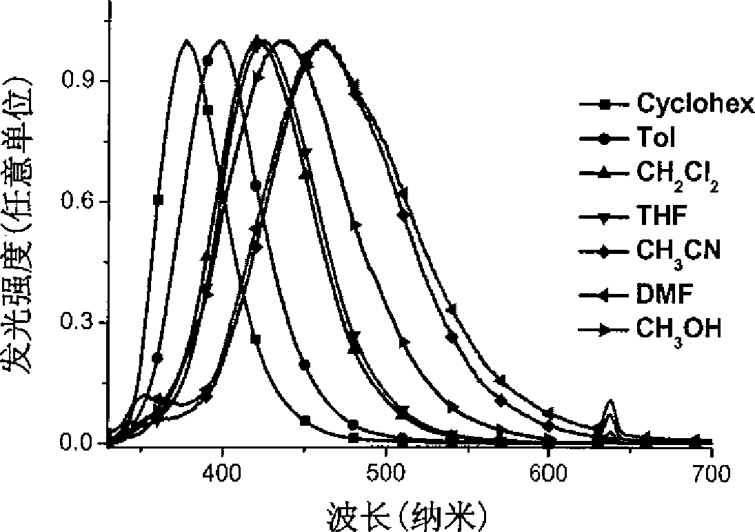 Star-shaped triaryl borane compounds as well as preparation method and application thereof