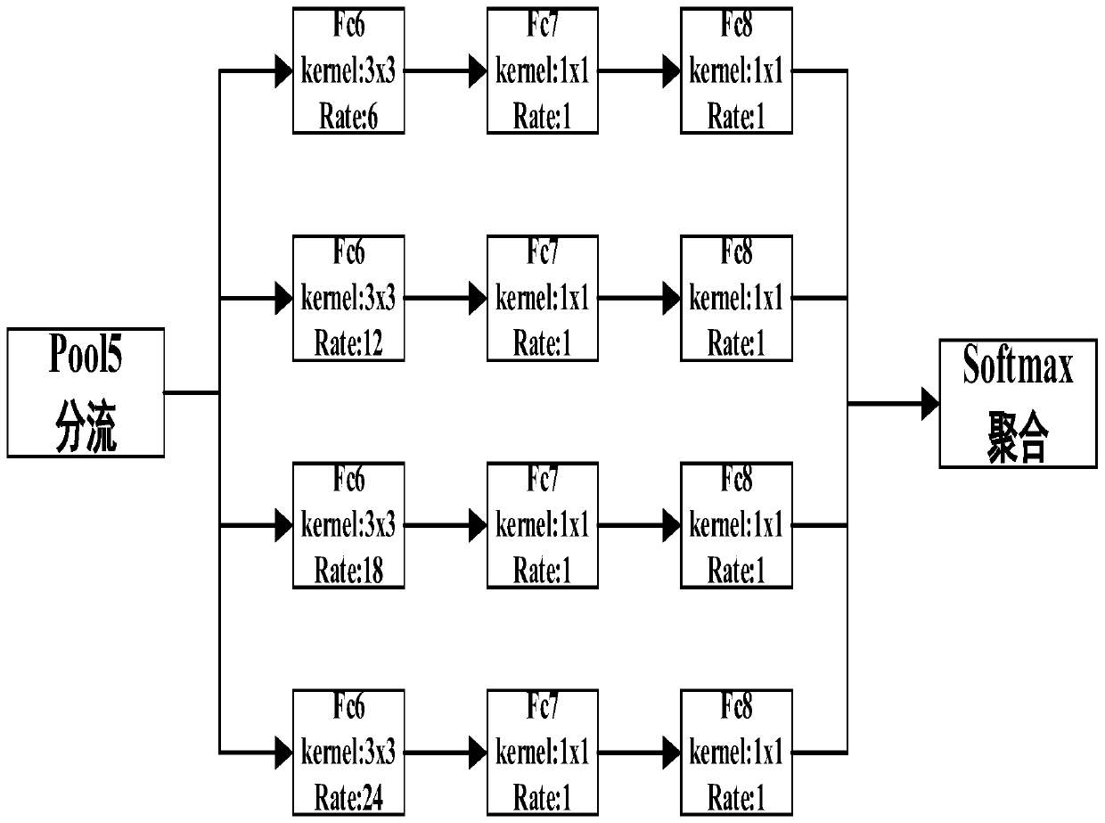 Foreground object image segmentation method based on deep convolutional neural network