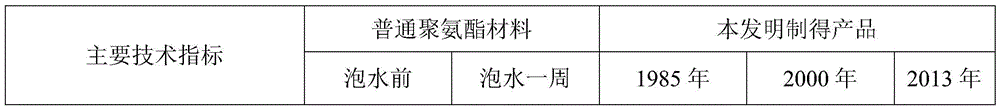 A kind of preparation method of waterproof potting material