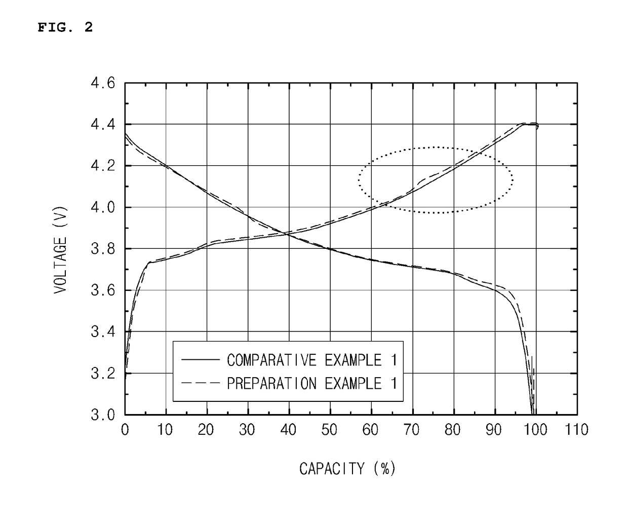 Positive electrode active material for lithium secondary battery, method of preparing the same and lithium secondary battery including the same