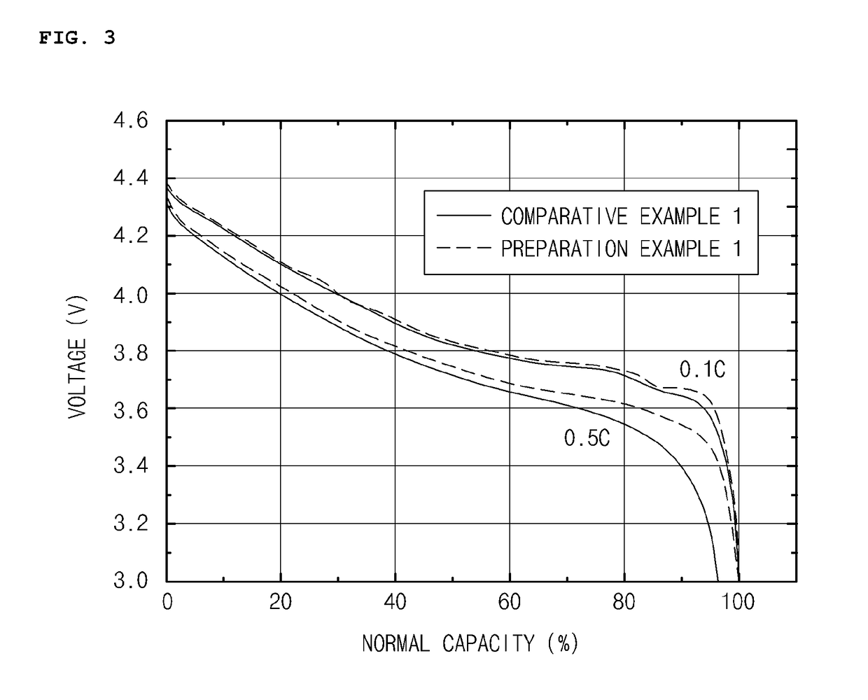 Positive electrode active material for lithium secondary battery, method of preparing the same and lithium secondary battery including the same