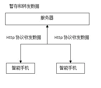 Novel mobile communication software capable of limiting number and storage time of sent messages