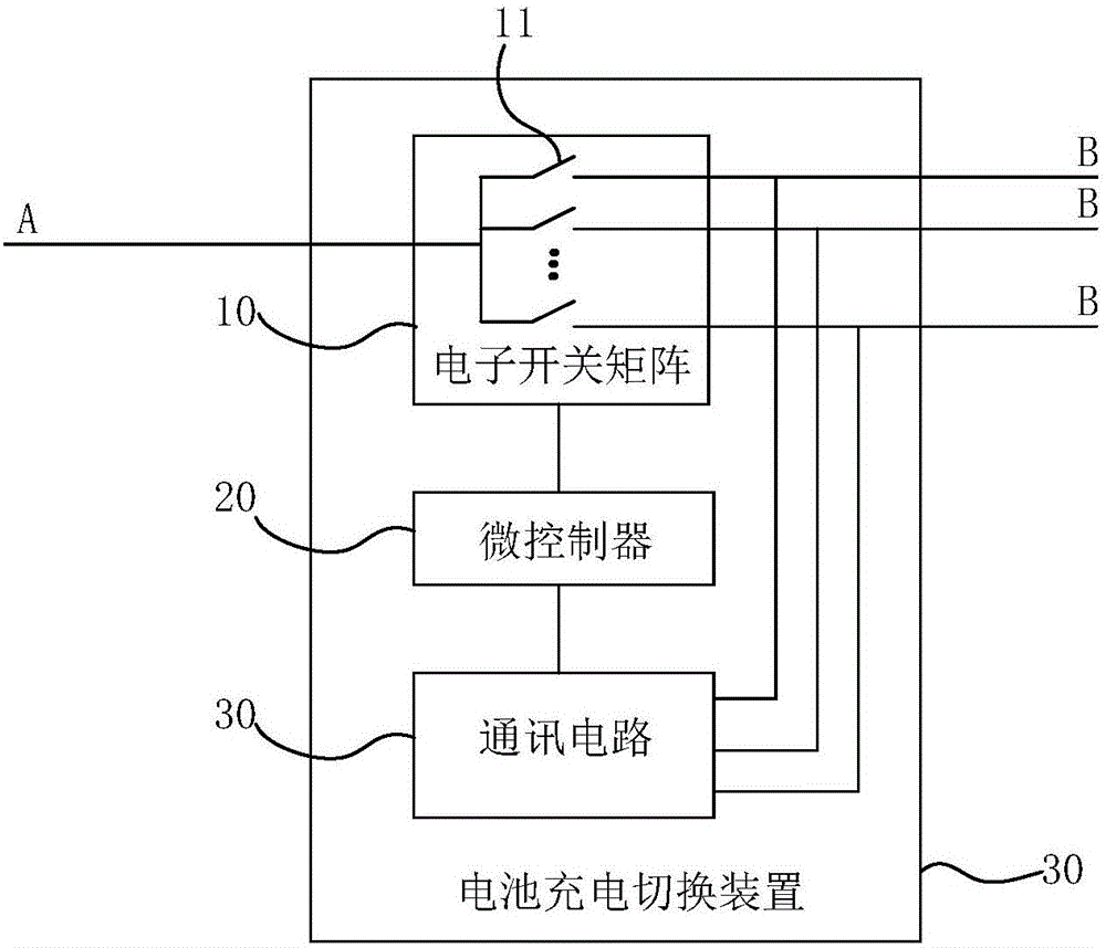 Battery charging switching device, charging system and charging switching control method and device