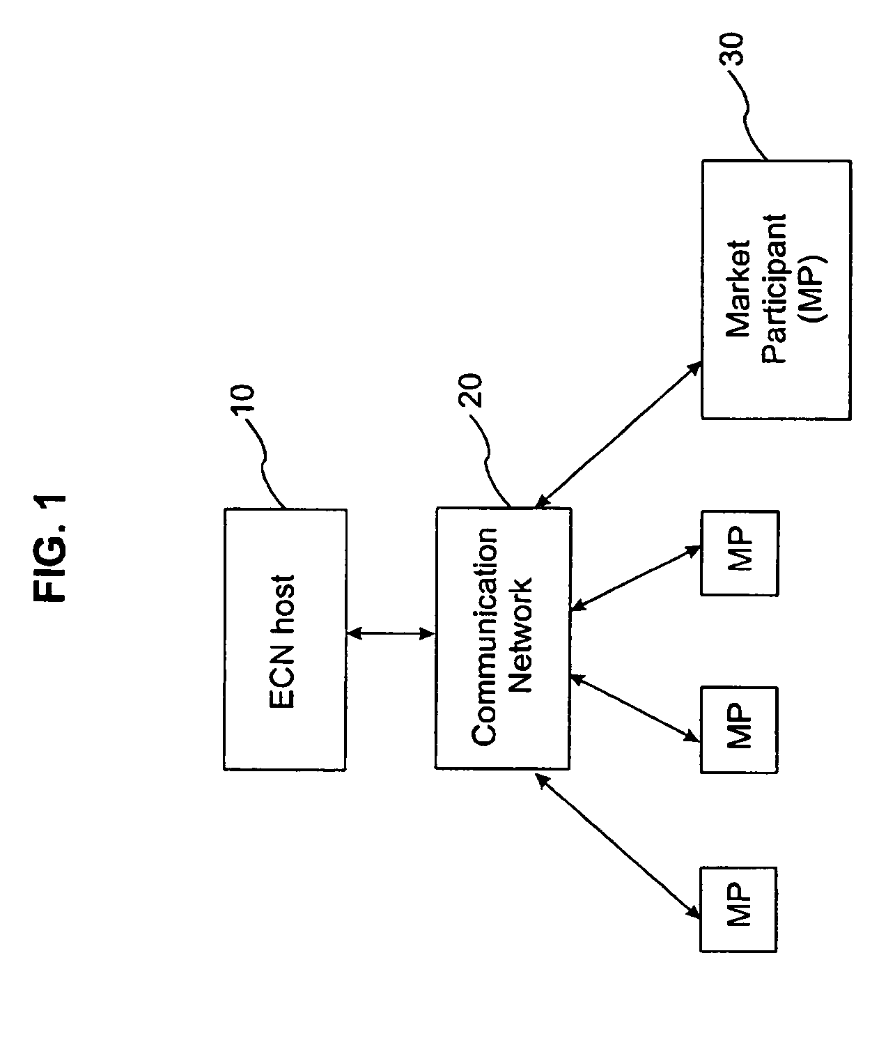 System and method for displaying market information