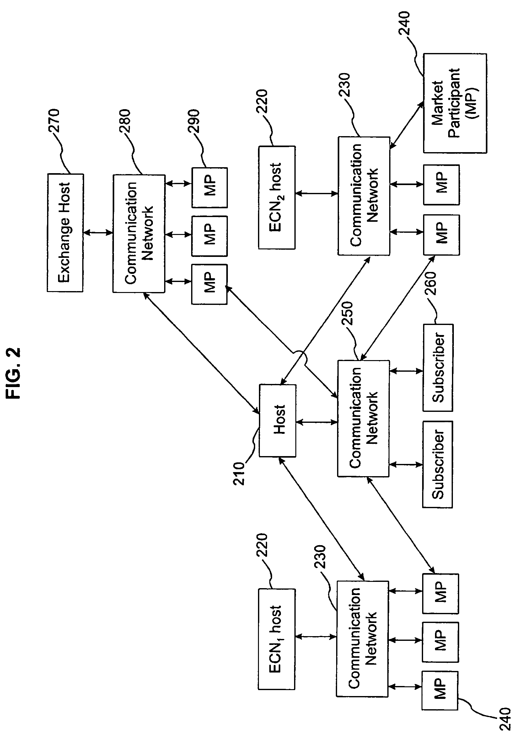 System and method for displaying market information