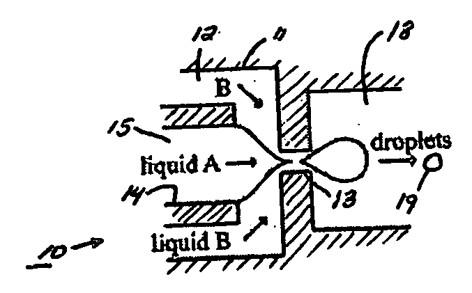 Systems and methods of forming particles