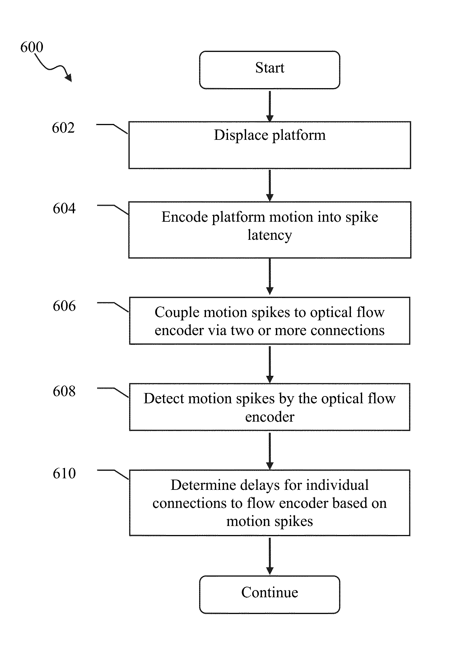 Apparatus and methods for object detection via optical flow cancellation
