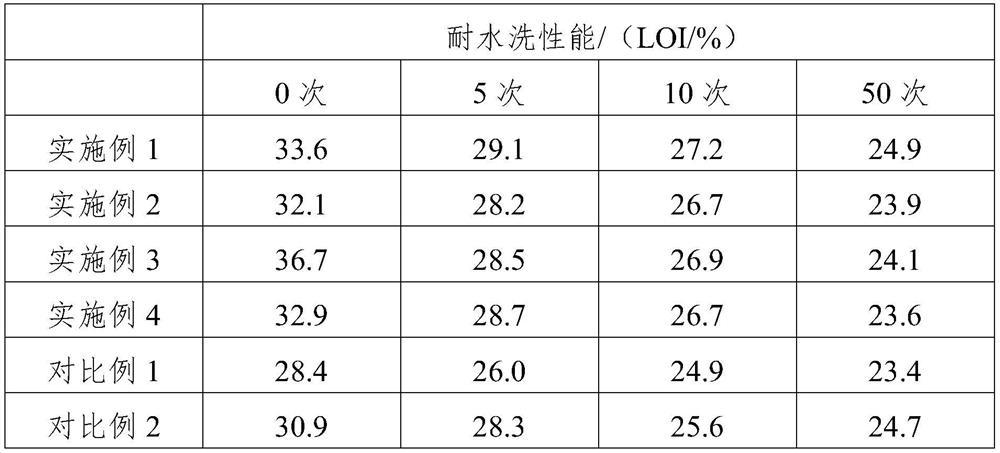 Flame-retardant modified polyacrylonitrile fiber