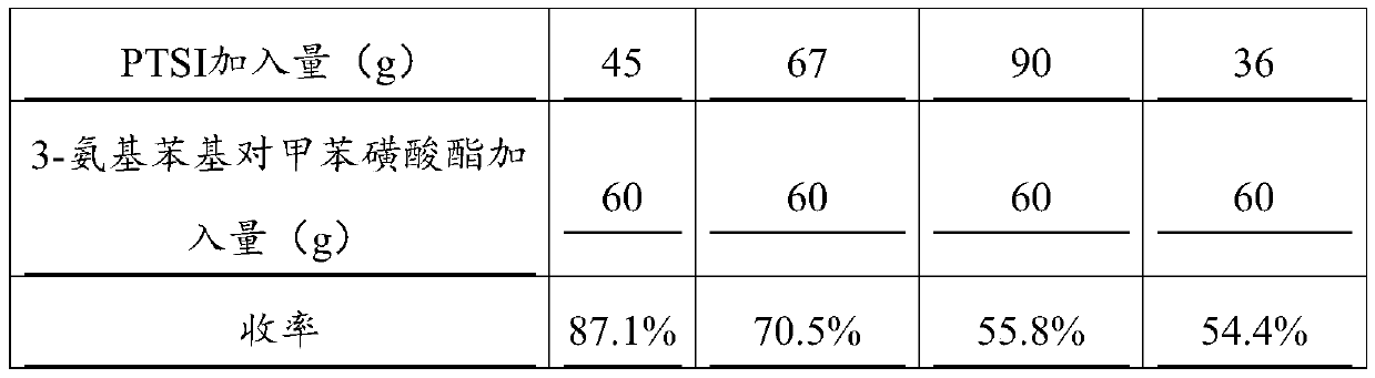 A kind of preparation method of thermosensitive developer containing sulfonylurea structure